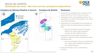 BACIA DE CAMPOS
    Atualização das áreas - Não inclui pré-sal e prospectos exploratórios

Complexo de Waimea/Pipeline e Vesuvio               Complexo de Waikiki                        Destaques
                                                                                               Campanha de delimitação bem sucedida com 39
                                                                                               poços perfurados e 87% de taxa de sucesso
                                                                                               Aquisição de 20% de participação adicional nos
                                                                                               blocos BM-C-37 e BM-C-38 da Maersk, com a OGX
                                                                                               se tornando operadora
                                                                                               Declaração de Comercialidade da acumulação de
                                                                                               Waikiki e Plano de Desenvolvimento entregues à
                                                                                               ANP
                                                                                                    Nova denominação é Campo de Tubarão
                                                                                                     Martelo com volume total recuperável
                                                                                                     estimado de 285 milhões de barris
                                                                                               Declaração de Comercialidade de parte do
                                                                                               Complexo de Waimea e Plano de Desenvolvimento
                                                                                               entregues à ANP
                                                                                                    Nova denominação é Campo de Tubarão Azul
                                                                                                     com volume total recuperável estimado de
                                                                                                     110 milhões de barris
                                                                                               Novas descobertas no 1S12: Itacoatiara e
                                                                                               Honolulu
                             Fonte:
                             Estimativas de áreas baseadas exclusivamente nos estudos da OGX                                                    14
 