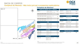 BACIA DE CAMPOS
          Complexo de Waimea - Não inclui pré-sal e prospectos exploratórios
                                                                  Complexo de Waimea¹
                                                                       CAMPO DE TUBARÃO AZUL (1º MÓDULO)                                              OSORNO

                                                                  OGX-3                     Albiano: 80m                         OGX-31            Albiano: 48m
                                                                                                                        N.A.                                        N.A.
                                                                                            Aptiano/Barrem: 50m                                    Aptiano: 23m

                                                                  OGX-21D/OGX-26HP Albiano: 14m                                  OGX-73²           Albiano: 37m     N.A.
                                                                                                                        N.A.

                                                                  OGX-50D/OGX-55HP Santoniano: 1,7m                                                CHIMBORAZO
                                                                                                                         1C
                                                                                   Albiano: 52m
                                                                                                                                 OGX-33           Albiano: 42m      N.A.
                                                                  OGX-53D/OGX-60HP Albiano: 71m                          1C

                                                                  OGX-65D/OGX-68HP Albiano: 97m                          1C                           TAMBORA
                                                                                                                                 OGX-52           Santoniano: 5m
                                                                                             FUJI                                                                   N.A.
                                                                                                                                                  Albiano: 96m
                                                                  OGX-8                    Albiano: 43m                          OGX-58DP         -                 N.A.
                                                                                                                        N.A.
                                                                                           Aptiano: 44m
                                                                                                                                 OGX-75²          Albiano: 49m      N.A.
                                                                  OGX-56D                  Albiano: 60m                 3C
                                                                                                                                 OGX-81²          Albiano: 62m      N.A.
                                                                  OGX-69                   Albiano: 38m                 3C

                                                                                          ILLIMANI
                                                                  OGX-28D                  Albiano: 24m                N.A.                     POÇO EM AVALIAÇÃO

                                                                  OGX-43D                  Albiano: 50m                Del.      OGX-54           Albiano: 24m      Del.

                                                                  OGX-61                   Albiano: 9m                  3C

                                                                                        TUPUNGATO
                                                                  OGX-20                  Maastrich: 9m & 3m            N.A.
                                                                                          Albiano: 50m
                                                                                          Aptiano: 42m

                                                                  Nota:
Fonte:                                                            1 Números apresentados em “metros” representam net pays das colunas de óleo
Estimativas de áreas baseadas exclusivamente nos estudos da OGX   2 Descoberto após o relatório de recursos contingentes da D&M de dez/10                             15
 