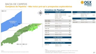 BACIA DE CAMPOS
         Complexo de Pipeline - Não inclui pré-sal e prospectos exploratórios
                                                                  Complexo de Pipeline¹
                                                                                         PIPELINE                                          CARAMBOLA A (PIPELINE)
                                                                  OGX-2A                Eoceno: Indícios de óleo                 MRK-3          Santoniano: 14m
                                                                                        Cretac: Indícios de óleo                                Albiano: 43m        N.A.
                                                                                        Albiano: 100m                   N.A.                    Aptiano: 12m
                                                                                        Aptiano: 50m
                                                                                        Barremiano: 15m                                         CARAMBOLA
                                                                  OGX-36D/              Albiano: 60m                             MRK-5          Albiano: 17m        N.A.
                                                                                                                        3C
                                                                  OGX-39HP
                                                                                                                                 RJS-105²       Albiano: 150m       N.A.
                                                                  OGX-40D               Albiano: 107m                   2C

                                                                  OGX-42D               Eoceno: 6m
                                                                                                                        3C
                                                                                        Albiano: 82m
                                                                  OGX-48                Albiano: 12m                    3C

                                                                  OGX-70                       -                        3C
                                                                  OGX-72                Albiano: 129m                   3C
                                                                  OGX-80³               Albiano: 51m                    N.A.


                                                                                     ETNA (PIPELINE)
                                                                  OGX-6                 Albiano: 74m
                                                                                                                        N.A.
                                                                                        Aptiano: 17m

                                                                               SANTA HELENA (PIPELINE)
                                                                  OGX-15                 Albiano: 32m
                                                                                                                       N.A.
                                                                                         Aptiano: 31m



                                                                  Notas:
Fonte:                                                            1 Números apresentados em “metros” representam net pays das colunas de óleo
Estimativas de áreas baseadas exclusivamente nos estudos da OGX   2 Poço RJS-105 perfurado pela Petrobras
                                                                  3 Descoberto após o relatório de recursos contingentes da D&M de dez/10                           17
 