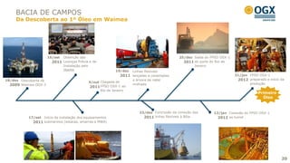 BACIA DE CAMPOS
     Da Descoberta ao 1º Óleo em Waimea




                       16/set   Obtenção das                                                      25/dez Saída do FPSO OSX-1
                         2011 Licenças Prévia e de                                                  2011 do porto do Rio de
                                Instalação pelo                                                          Janeiro
                                IBAMA                           19/dez   Linhas flexíveis
                                                                  2011 lançadas e conectadas                                   31/jan FPSO OSX-1
18/dez Descoberta de                                                     a árvore de natal                                      2012 preparado e início da
                                                  4/out Chegada do                                                                    produção
  2009 Waimea OGX-3                                                      molhada
                                                  2011 FPSO OSX-1 ao
                                                        Rio de Janeiro
                                                                                                                                           Primeiro
                                                                                                                                             Óleo


                                                                             23/dez Conclusão da conexão das       12/jan Conexão do FPSO OSX-1
           17/set Início da instalação dos equipamentos                        2011 linhas flexíveis à Bóia          2012 ao turret
             2011 submarinos (estacas, amarras e MWA)




                                                                                                                                                        20
 