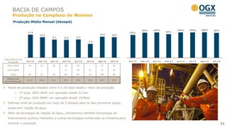 BACIA DE CAMPOS
       Produção no Complexo de Waimea
       Produção Média Mensal (kboepd)

                                                                                                     99%     100%              100%     100%     100%     99%
                   11,6                                                                    95%                         96%
                             10,3                                         10,6    10,4
                                      9,1      9,0      9,2

                                                                 7,0




Dias Efetivos de
   Produção        fev-12   mar-12   abr-12   mai-12   jun-12   jul-12   ago-12   set-12   fev-12   mar-12   abr-12   mai-12   jun-12   jul-12   ago-12   set-12

  OGX-26HP          29       31       30       29       20        -       27       30

  OGX-68HP           -        -        -       17       30       31       31       30

     Total          29       31       30       46       50       31       58       60
  Média por
                   11,6     10,3      9,1      6,1      5,5     7,0       5,7      5,2
poço(kboepd)

   Níveis de produção testados entre 4 e 18 kbpd desde o início da produção
            1º poço, OGX-26HP, em operação desde 31/Jan
            2º poço, OGX-68HP, em operação desde 15/Maio
   Definido nível de produção por poço de 5 kboepd para os dois primeiros poços,
   ainda sem injeção de água
   Além da tecnologia de injeção de água, utilizaremos também tecnologias de
   fraturamento químico hidráulico e outras tecnologias conhecidas na indústria para
   otimizar a produção                                                                                                                                          21
 