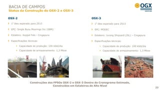 BACIA DE CAMPOS
Status da Construção do OSX-2 e OSX-3

OSX-2                                                    OSX-3
 1º óleo esperado para 2S13                                1º óleo esperado para 2S13

 EPC: Single Buoy Moorings Inc (SBM)                       EPC: MODEC

 Estaleiro: Keppel Fels - Cingapura                        Estaleiro: Jurong Shipyard (JSL) – Cingapura

 Especificações técnicas:                                  Especificações técnicas:

      Capacidade de produção: 100 kbbl/dia                     Capacidade de produção: 100 kbbl/dia
      Capacidade de armazenamento: 1,3 Mboe                    Capacidade de armazenamento: 1,3 Mboe




                 Construções dos FPSOs OSX-2 e OSX-3 Dentro do Cronograma Estimado,
                                Construídos em Estaleiros de Alto Nível
                                                                                                          23
 