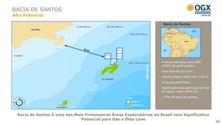 BACIA DE SANTOS
Alto Potencial

                                                                               Bacia de Santos
                             0-50 Metros   50-100 Metros


                                                           100-200 Metros




                                                           200-1.000 Metros   4 blocos operados pela OGX
                                                                              (100% de participação)
                                                                              Área total de 623 km²
                                                                              Lâmina d’água média de ~150 m
                                                                              14 poços perfurados
                                                                              Significante descoberta de pré-sal
                                                                              em águas rasas (OGX-63)
                                                                              ~75% de taxa de sucesso




  Bacia de Santos É uma das Mais Promissoras Áreas Exploratórias no Brasil com Significativo
                               Potencial para Gás e Óleo Leve
                                                                                                                   25
 