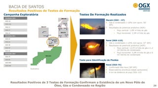 BACIA DE SANTOS
     Resultados Positivos de Testes de Formação
Campanha Exploratória                                Testes De Formação Realizados
Atividades 2010
                                                                            Maceió (OGX – 47)
MRK-2B
                                                                              Gás e condensado (~20% com aprox. 50°
OGX-11D
                                                                              API)
OGX-12                                                                         Resultados de potencial produtivo (AOF):
OGX-17                                                                                 Poço vertical: 1,0M m³/dia de gás
OGX-19                                                                                 Poço horizontal: 2,5M m³/dia de gás
Atividades 2011
OGX-23
                                                                            Natal (OGX-11D)
OGX-24
                                                                               Gás e condensado (~25% com aprox. 47° API)
OGX-30                                                                         Resultados de potencial produtivo (AOF):
OGX-47                                                                               Poço vertical: 1,0 M m³/dia de gás e 1,2
OGX-63                                                                                 mil bbl/dia de condensado
                                                                                     Poço horizontal: 5,0M m³/dia de gás e 6
Atividades 2012
                                                                                       mil bbl/dia de condensado
OGX-74
OGX-85                                               Teste para Identificação de Fluidos
OGX-89D
OGX-94D
                                                                            Natal (OGX-74)
                                                                               Confirmado óleo leve (38º API)
                     Ilustrativo
                                                                               Reservatórios areníticos (idade santoniana)
                                                                               4 km de distância do poço OGX-11D




         Resultados Positivos de 3 Testes de Formação Confirmam a Existência de um Novo Pólo de
                                      Óleo, Gás e Condensado na Região                                                           26
 