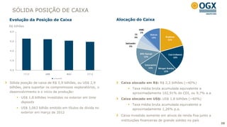 SÓLIDA POSIÇÃO DE CAIXA
Evolução da Posição de Caixa                                 Alocação do Caixa
R$ bilhões
                                                                             HSBC
8, 0                                                                          1%
                                                                        CS              Outros
                                                                        4%               12%         Bradesco
                                                                                                       21%
6, 0
                                                                 Santander
                                                                    5%
4, 0
                                                                             BTG Pactual                Itaú Unibanco
                                                                                12%                          18%
2, 0

                                                                                    Votorantim
                                                                                       12%     Morgan Stanley
0, 0
                                                                                                   15%
           1T12         A BR                    MAI   2T12

                               C a i xa em R$


Sólida posição de caixa de R$ 5,9 bilhões, ou US$ 2,9          Caixa alocado em R$: R$ 2,3 bilhões (~40%)
bilhões, para suportar os compromissos exploratórios, o             Taxa média bruta acumulada equivalente a
desenvolvimento e o início da produção:                              aproximadamente 102,91% do CDI, ou 9,7% a.a.
        US$ 1,8 bilhões investidos no exterior em time        Caixa alocado em US$: US$ 1,8 bilhões (~60%)
         deposits
                                                                    Taxa média bruta acumulada equivalente a
        US$ 1,063 bilhão emitido em títulos de dívida no            aproximadamente 1,26% p.a.
         exterior em março de 2012
                                                               Caixa investido somente em ativos de renda fixa junto a
                                                               instituições financeiras de grande solidez no país
                                                                                                                         38
 