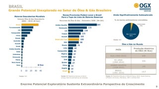 BRASIL
Grande Potencial Inexplorado no Setor de Óleo & Gás Brasileiro
                                                     Novas Províncias Podem Levar o Brasil                         Ainda Significativamente Subexplorado
      Maiores Descobertas Mundiais                  Para o Topo da Lista de Maiores Reservas
          Volume Óleo & Gás Descoberto
                 + 35 bn boe                      Recursos de Óleo & Gás - Dezembro 2009 (Bn bbl)                    % de bacias sedimentares concedidas
              2000 – 2010 (Bi boe)
                                                                                                                                                      Licenciado
        Brasil                               Arábia Saudita                                        265                                                    4%
Turcomenistão                                    Venezuela                                   172
           Irã                                                                      138
                                                         Irã
  Cazaquistão
                                                     Iraque                       115                                                Não licenciado
        China                                                                                                                       Unlicensed 96%
                                                                                                                                          96%
                                                     Kuwait                     102
       Rússia
                                             Brasil pós-Tupi                    100                                 Fonte: ANP
     Austrália

       Kuwait
                                                       EAU                      98
                                                     Rússia
                                                                                                                                 Óleo e Gás no Mundo
        Israel
                                                                           74
                                                       Líbia         44                                                                          Produção Histórica
Arábia Saudita
                                                                                                                       PAÍS
        Índia
                                               Cazaquistão          40                                                                            de O&G (Bi Boe)
    Indonésia                                       Nigéria         37
                                                    Canadá                                                     EUA (1900-2010)                              440
    Venezuela                                                      33
        Papua                                          EUA         28                                               EX-URSS
                                                                                                                                                            335
   Nova Guiné                                        Quatar       27                                              (1900-2010)
         Gana                       Bi Boe            China
                                                                 15                                            ARÁBIA SAUDITA
                                                                                                                                                            145
                                                     Angola                                                      (1938-2010)
                                                                 14
                 0   10   20   30    40               Brasil                                                        BRASIL
                                                                 13                                                                                         14,5
                                                                                                                  (1941-2010)
            Fonte: IHS                              Fonte: BP Statistical Review of World                Fonte: BP Statistical Review of World Energy 2010, Saudi Aramco,
                                                    Energy 2010 & estimativas de analistas               UPPSALA University, Petrobras, ANP e análise OGX




                 Enorme Potencial Exploratório Sustenta Extraordinária Perspectiva de Crescimento
                                                                                                                                                                            9
 