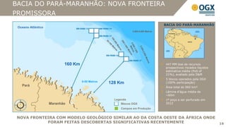 BACIA DO PARÁ-MARANHÃO: NOVA FRONTEIRA
PROMISSORA
                                                                                    BACIA DO PARÁ-MARANHÃO
 Oceano Atlântico
                                                               3.000-5.000 Metros




                           160 Km                                                   447 MM boe de recursos
                                                                                    prospectivos riscados líquidos
                                                                                    estimativa média (PoS of
                                                                                    21%), avaliado pela D&M
                                                                                    5 blocos operados pela OGX
                                    0-50 Metros                                     (100% participação)
                                                  128 Km
   Pará                                                                             Área total de 960 km²
                                                                                    Lâmina d’água média de
                                                                                    ~60m
                                                    Legenda                         1º poço a ser perfurado em
                    Maranhão                            Blocos OGX                  2012
                                                        Campos em Produção


 NOVA FRONTEIRA COM MODELO GEOLÓGICO SIMILAR AO DA COSTA OESTE DA ÁFRICA ONDE
            FORAM FEITAS DESCOBERTAS SIGNIFICATIVAS RECENTEMENTE                                                     16
 