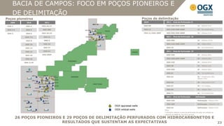 BACIA DE CAMPOS: FOCO EM POÇOS PIONEIROS E
     DE DELIMITAÇÃO
Poços pioneiros                                           Poços de delimitação
   2009       2010       2011                              2010                2011 - Área de Perfuração 1C

 OGX-1       OGX-4     OGX-25/27                           OGX-9D              OGX-50D/OGX-55HP                      1C – Albiano 52m

 OGX-2 A     OGX-5     OGX-28D                             OGX-13              OGX-53D/OGX-60HP                      1C – Em andamento

 OGX-3       OGX-6     OGX-29/32                           OGX-21/OGX-26HP     OGX-65D/OGX-68HP                      1C – Albiano 97m

             OGX-7 A    OGX-31                                                 2011 - Área de Perfuração 2C

             OGX-8      MRK-5                                                  OGX-40D                               2C – Albiano 107m

             OGX-10     OGX-33                                                 OGX-41D/OGX-44HP                      2C – Albiano92m

             OGX-14     OGX-37                                                 OGX-70                                2C – Em andamento

             OGX-15     OGX-52                                                 2011 - Área de Perfuração 3C

             OGX-18    OGX-58DP                                                OGX-35D                               3C – Albiano 80m

             OGX-20                                                            OGX-36D/OGX-39HP                      3C – Albiano 60m

            MRK-3/4P                                                           OGX-42D                               3C – Albiano 82m

                                                                               OGX-48                                3C – Albiano 12m

                                                                               OGX-56D                               3C – Albiano 60m

                                                                               OGX-61                                3C - Em andamento

                                                                               OGX-62                                3C – Santoniano 26m
                                                                                                                     Albiano 20m

                                                                               OGX-64                                3C – Santoniano 23m

                                                                               OGX-67                                3C – Em análise

                                                                               OGX-69                                3C – Albiano 38m

                                                                               OGX-71                                3C – Em andamento

                                                                               2011 - Área de Perfuração          Delineação

                                                                               OGX-43D                               Delineação– Albiano 50m

                                                                               OGX-45D                               Delineação – Maastric. 5m

                                                                               OGX-54                                Delineação– Albiano 24m
                                                                             Nota:
                                                                             1 Números indicam a área de perfuração do poço em relação ao
                                                                             relatório da D&M de dez/10 e net pay
         26 POÇOS PIONEIROS E 29 POÇOS DE DELIMITAÇÃO PERFURADOS COM HIDROCARBONETOS E
                            RESULTADOS QUE SUSTENTAM AS EXPECTATIVAS                   23
 