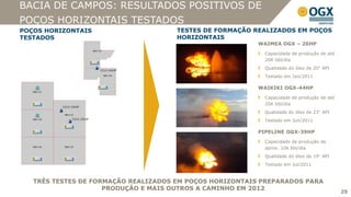 BACIA DE CAMPOS: RESULTADOS POSITIVOS DE
POÇOS HORIZONTAIS TESTADOS
POÇOS HORIZONTAIS                     TESTES DE FORMAÇÃO REALIZADOS EM POÇOS
TESTADOS                              HORIZONTAIS
                                                          WAIMEA OGX – 26HP
                                                            Capacidade de produção de até
                                                            20K bbl/dia
                                                            Qualidade do óleo de 20° API
                                                            Testado em Jan/2011

                                                          WAIKIKI OGX-44HP
                                                            Capacidade de produção de até
                                                            20K bbl/dia
                                                            Qualidade do óleo de 23° API
                                                            Testado em Jun/2011

                                                          PIPELINE OGX-39HP
                                                            Capacidade de produção de
                                                            aprox. 10k bbl/dia
                                                            Qualidade do óleo de 19° API
                                                            Testado em Jul/2011


   TRÊS TESTES DE FORMAÇÃO REALIZADOS EM POÇOS HORIZONTAIS PREPARADOS PARA
                     PRODUÇÃO E MAIS OUTROS A CAMINHO EM 2012
                                                                                            25
 