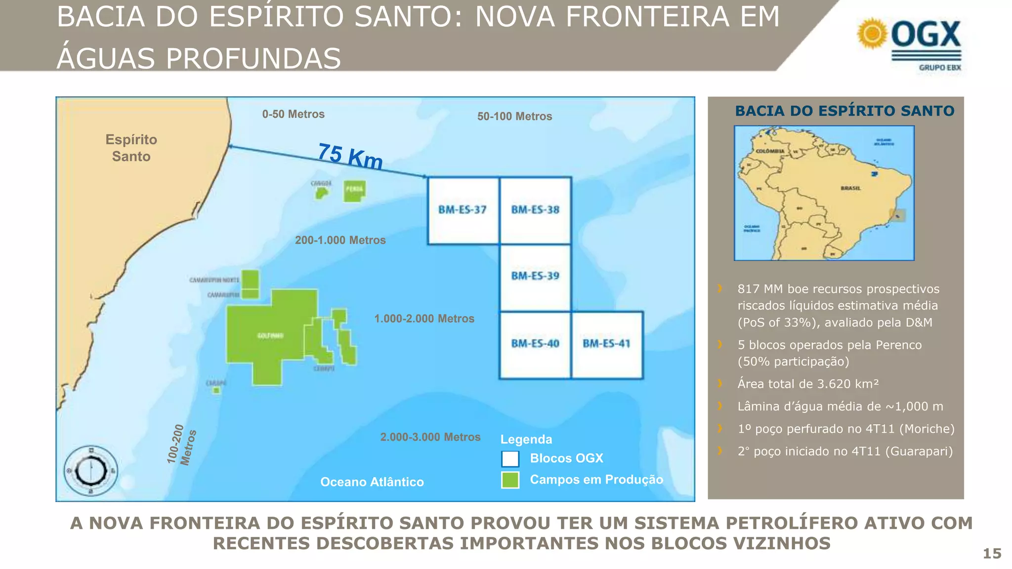 BACIA DO ESPÍRITO SANTO: NOVA FRONTEIRA EM
ÁGUAS PROFUNDAS
                0-50 Metros                            50-100 Metros                 BACIA DO ESPÍRITO SANTO

   Espírito
    Santo




                     200-1.000 Metros



                                                                                     817 MM boe recursos prospectivos
                                                                                     riscados líquidos estimativa média
                                  1.000-2.000 Metros                                 (PoS of 33%), avaliado pela D&M
                                                                                     5 blocos operados pela Perenco
                                                                                     (50% participação)
                                                                                     Área total de 3.620 km²
                                                                                     Lâmina d’água média de ~1,000 m
                                                                                     1º poço perfurado no 4T11 (Moriche)
                                   2.000-3.000 Metros     Legenda
                                                                                     2° poço iniciado no 4T11 (Guarapari)
                                                              Blocos OGX
                          Oceano Atlântico                      Campos em Produção


A NOVA FRONTEIRA DO ESPÍRITO SANTO PROVOU TER UM SISTEMA PETROLÍFERO ATIVO COM
            RECENTES DESCOBERTAS IMPORTANTES NOS BLOCOS VIZINHOS
                                                                                                                            15
 