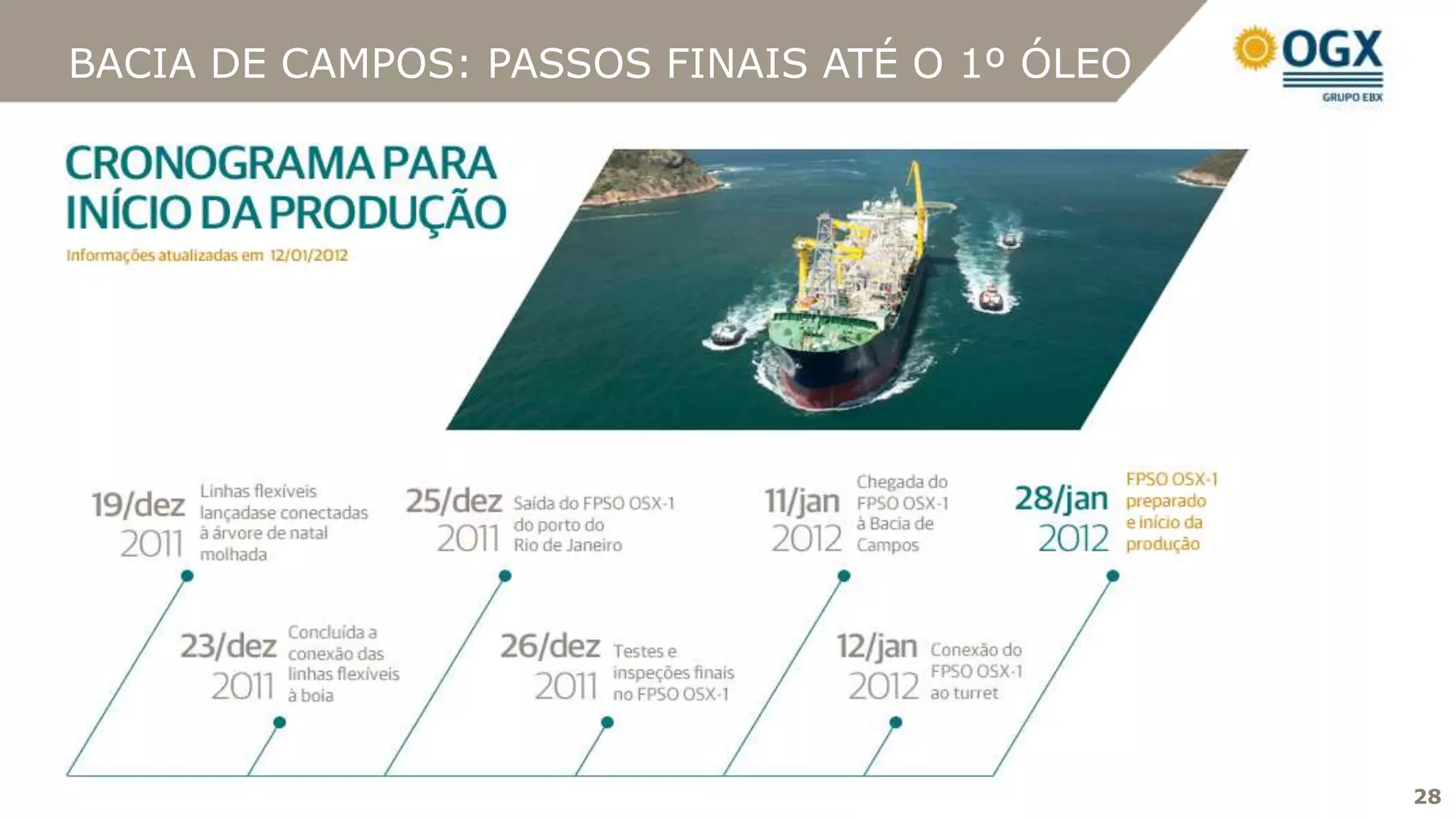 BACIA DE CAMPOS: PASSOS FINAIS ATÉ O 1º ÓLEO




                                               28
                                               28
 
