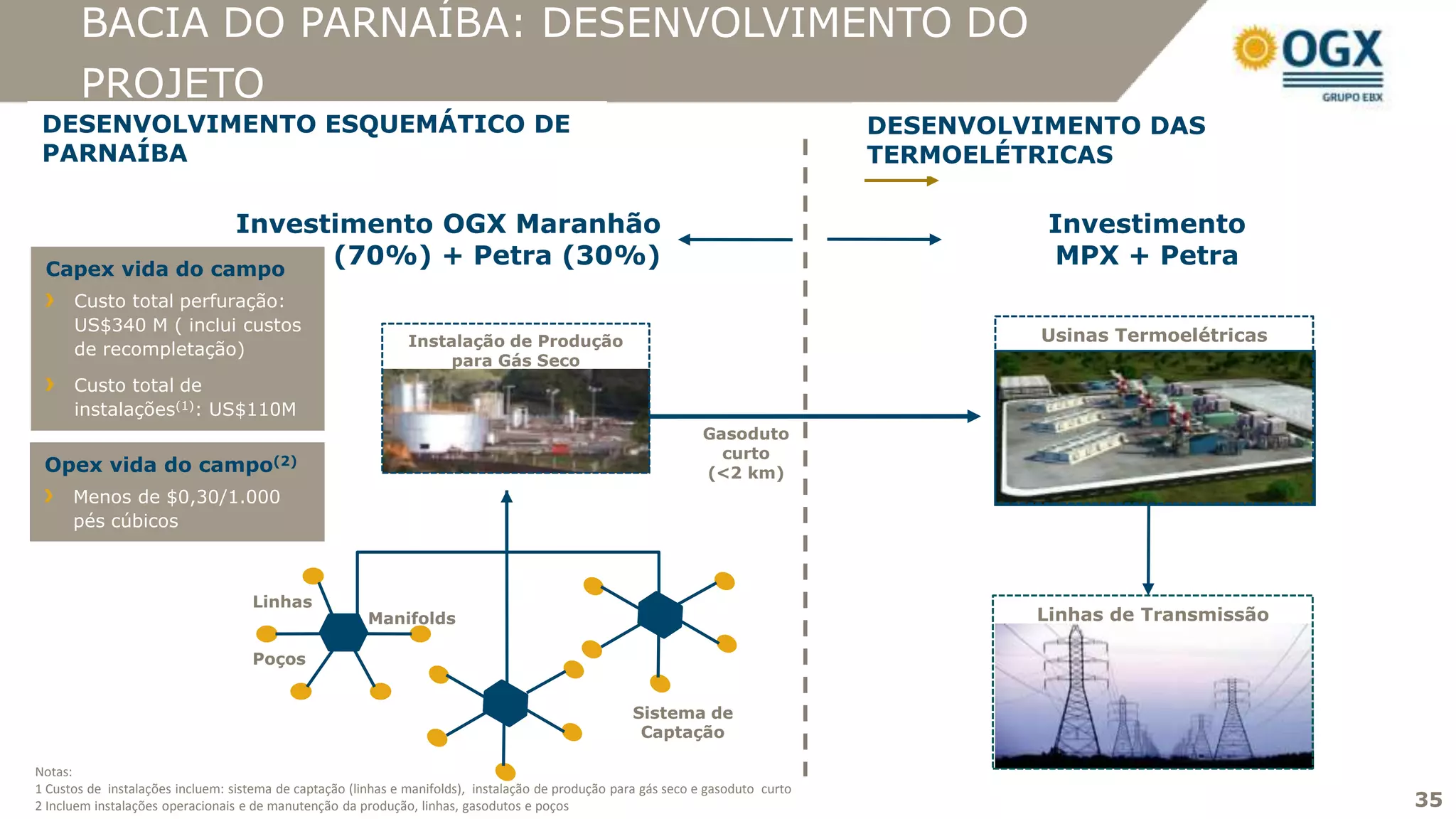 BACIA DO PARNAÍBA: DESENVOLVIMENTO DO
       PROJETO
 DESENVOLVIMENTO ESQUEMÁTICO DE                                                                                                    DESENVOLVIMENTO DAS
 PARNAÍBA                                                                                                                          TERMOELÉTRICAS

                 Investimento OGX Maranhão                                                                                                   Investimento
 Capex vida do campo
                       (70%) + Petra (30%)                                                                                                   MPX + Petra
      Custo total perfuração:
      US$340 M ( inclui custos
                                                               Instalação de Produção                                                       Usinas Termoelétricas
      de recompletação)
                                                                   para Gás Seco
      Custo total de
      instalações(1): US$110M
                                                                                                                Gasoduto
                                                                                                                  curto
 Opex vida do              campo(2)                                                                             (<2 km)
      Menos de $0,30/1.000
      pés cúbicos



                                    Linhas
                                                        Manifolds                                                                           Linhas de Transmissão

                                    Poços


                                                                                                     Sistema de
                                                                                                      Captação

Notas:
1 Custos de instalações incluem: sistema de captação (linhas e manifolds), instalação de produção para gás seco e gasoduto curto
2 Incluem instalações operacionais e de manutenção da produção, linhas, gasodutos e poços                                                                           35
                                                                                                                                                                    35
 