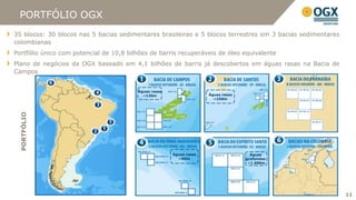 PORTFÓLIO OGX
35 blocos: 30 blocos nas 5 bacias sedimentares brasileiras e 5 blocos terrestres em 3 bacias sedimentares
colombianas
Portfólio único com potencial de 10,8 bilhões de barris recuperáveis de óleo equivalente
Plano de negócios da OGX baseado em 4,1 bilhões de barris já descobertos em águas rasas na Bacia de
Campos


                                         Águas rasas
                                           ~120m                     Águas rasas
                                                                       ~150m
 PORTFÓLIO




                                                       Águas rasas                   Águas
                                                         ~60m                      profundas
                                                                                    ~1.000m




                                                                                                            11
 