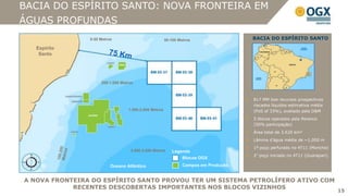 BACIA DO ESPÍRITO SANTO: NOVA FRONTEIRA EM
ÁGUAS PROFUNDAS
                0-50 Metros                            50-100 Metros                 BACIA DO ESPÍRITO SANTO

   Espírito
    Santo




                     200-1.000 Metros



                                                                                     817 MM boe recursos prospectivos
                                                                                     riscados líquidos estimativa média
                                  1.000-2.000 Metros                                 (PoS of 33%), avaliado pela D&M
                                                                                     5 blocos operados pela Perenco
                                                                                     (50% participação)
                                                                                     Área total de 3.620 km²
                                                                                     Lâmina d’água média de ~1,000 m
                                                                                     1º poço perfurado no 4T11 (Moriche)
                                   2.000-3.000 Metros     Legenda
                                                                                     2° poço iniciado no 4T11 (Guarapari)
                                                              Blocos OGX
                          Oceano Atlântico                      Campos em Produção


A NOVA FRONTEIRA DO ESPÍRITO SANTO PROVOU TER UM SISTEMA PETROLÍFERO ATIVO COM
            RECENTES DESCOBERTAS IMPORTANTES NOS BLOCOS VIZINHOS
                                                                                                                            15
 