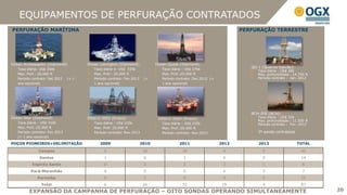 EQUIPAMENTOS DE PERFURAÇÃO CONTRATADOS
PERFURAÇÃO MARÍTIMA                                                                                                     PERFURAÇÃO TERRESTRE




Ocean Ambassador (Diamond):            Ocean Lexington (Diamond):             Ocean Quest (Diamond):
                                                                                                                           QG-1 (Queiroz Galvão):
   Taxa diária: US$ 260k                  Taxa diária e: US$ 335k                Taxa diária : US$ 270k
                                                                                                                              Taxa diária : US$ 28k
   Max. Prof.: 20.000 ft                  Max. Prof.: 20.000 ft                  Max. Prof.:25.000 ft                         Max. profundidade : 14.750 ft
   Período contrato: Set.2012   (+ 1      Período contrato: Fev.2013    (+       Período contrato: Dez.2012 (+                Período contrato : Jan. 2012
   ano opcional)                          1 ano opcional)                        1 ano opcional)




                                                                                                                           BCH-05E (BCH):
Ocean Star (Diamond):                  ENSCO 5002 (Ensco)                      ENSCO 5004 (Ensco):                            Taxa diária : US$ 32k
                                                                                                                              Max. profundidade : 11.500 ft
   Taxa diária : US$ 310k                 Taxa diária : US$ 220k                 Taxa diária : US$ 235k                       Período contrato : Fev. 2012
   Max. Prof.:25.000 ft                   Max. Prof.:20.000 ft                   Max. Prof.:20.000 ft
   Período contrato: Fev.2013             Período contrato: Nov.2013             Período contrato: Nov.2013                   3ª sonda contratada
   (+ 1 ano opcional)

POÇOS PIONEIROS+DELIMITAÇÃO                  2009                      2010               2011                   2012         2013                  TOTAL

               Campos                          5                        18                  18                    4             0                      45
               Santos                          1                        6                    3                    4             0                      14
           Espírito Santo                      0                        0                    2                    3             1                      6
          Pará-Maranhão                        0                        0                    0                    4             3                      7
              Parnaíba                         0                        2                    9                    4             0                      15
                Total                          6                        26                  32                    19            4                      87
         EXPANSÃO DA CAMPANHA DE PERFURAÇÃO – OITO SONDAS OPERANDO SIMULTANEAMENTE                                                                            20
 