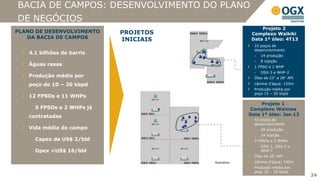 BACIA DE CAMPOS: DESENVOLVIMENTO DO PLANO
DE NEGÓCIOS
                                                           Projeto 2
PLANO DE DESENVOLVIMENTO     PROJETOS                  Complexo Waikiki
   DA BACIA DE CAMPOS        INICIAIS                  Data 1º óleo: 4T13
                                                        22 poços de
                                                        desenvolvimento
   4.1 bilhões de barris
                                                           14 produção
                                                           8 injeção
   Águas rasas                                          1 FPSO e 1 WHP
                                                           OSX-3 e WHP-2
   Produção média por                                   Óleo de 23° a 28° API
   poço de 10 – 20 kbpd                                 Lâmina d’água: 120m
                                                        Produção média por
                                                        poço 15 – 20 kbpd
   12 FPSOs e 11 WHPs
                                                           Projeto 1
   —   5 FPSOs e 2 WHPs já                            Complexo Waimea
   contratadas                                        Data 1º óleo: Jan.12
                                                        42 poços de
                                                        desenvolvimento
   Vida média do campo                                     28 produção
                                                           14 injeção
   —   Capex de US$ 2/bbl                               3 FPSOs e 2 WHPs
                                                           OSX-1, OSX-2 e
   —   Opex <US$ 16/bbl                                     WHP-1
                                                        Óleo de 20° API
                                        Ilustrativo     Lâmina d’água: 140m
                                                        Produção média por
                                                        poço 10 – 20 kbpd
                                                                                24
 