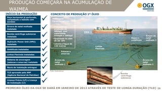 PRODUÇÃO COMEÇARÁ NA ACUMULAÇÃO DE
 WAIMEA
INÍCIO DA PRODUÇÃO                   CONCEITO DE PRODUÇÃO 1º ÓLEO
Poço horizontal já perfurado,
completado e testado com
sucesso                               Principais
                                       Características:

Árvore de natal molhada
instalada                               Potencial de
                                          produção de
                                          40kbpd com
                                                              OSX-1

                                 
Bomba centrífuga submersa                 capacidade                              Bóia
                                          limitada a 20kbpd                                                    Árvore de
instalada
                                         Qualidade do óleo                                     Risers e       natal


                                         de 20° API                                            umbilicais     molhada 3
Hydraulic Power Unit (HPU)
instalado                                Lâmina d’água de



                                 
                                          140 metros                  Linhas
                                                                      Flexíveis
Umbilicais instalados



                                 
                                                  Estacas e
                                                  amarras
Linhas Flexíveis instaladas

Sistema de ancoragem
(estacas e amarras) instalado            Árvore de
                                          natal
                                                                                                             Árvore de
                                                                                                             natal


                                 
                                          molhada 1                                                          molhada 2
Navio de instalação entregue
                                     Foto ilustrativa
TLD aprovado pela ANP
(Agência Nacional de Petróleo)
                                                                                  Bomba
                                                                                   centrífuga



                                 
                                                                                   submersa
Licença Prévia (LP) e Licença
de Instalação (LI)


PRIMEIRO ÓLEO DA OGX SE DARÁ EM JANEIRO DE 2012 ATRAVÉS DE TESTE DE LONGA DURAÇÃO (TLD) 26
 