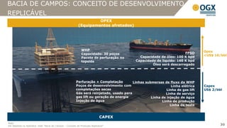 BACIA DE CAMPOS: CONCEITO DE DESENVOLVIMENTO
REPLICÁVEL
                                                                      OPEX
                                                             (Equipamentos afretados)




                                                               WHP                                                                Opex
                                                               Capacidade: 30 poços                                     FPSO
                                                                                               Capacidade de óleo: 100 K bpd      <US$ 16/bbl
                                                               Pacote de perfuração no
                                                               topside                       Capacidade de líquido: 160 K bpd
                                                                                                      Óleo será descarregado




                                                           Perfuração + Completação        Linhas submersas de fluxo da WHP
                                                           Poços de desenvolvimento com                          Linha elétrica   Capex
                                                           completações secas                                 Linha de gas lift   US$ 2/bbl
                                                           Gás será reinjetado, usado para                   Linha de serviço
                                                           gas lift ou geração de energia            Linha de injeção de água
                                                           Injeção de água                                 Linha de produção
                                                                                                                Linha de teste


                                                                               CAPEX
Nota:
Ver detalhes no Apêndice: slide “Bacia de Campos – Conceito de Produção Replicável”                                                       30
 