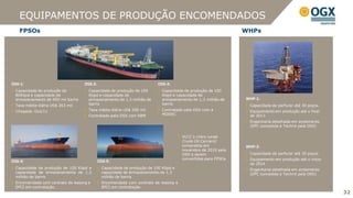 EQUIPAMENTOS DE PRODUÇÃO ENCOMENDADOS
   FPSOs                                                                                                        WHPs




OSX-1:                              OSX-2:                                OSX-3:
  Capacidade de produção de           Capacidade de produção de 100         Capacidade de produção de 100
  80Kbpd e capacidade de              Kbpd e capacidade de                  Kbpd e capacidade de
  armazenamento de 950 mil barris     armazenamento de 1,3 milhão de        armazenamento de 1,3 milhão de      WHP-1:
  Taxa média diária US$ 263 mil       barris                                barris                               Capacidade de perfurar até 30 poços
  Chegada: Out/11                     Taxa média diária US$ 290 mil         Contratado pela OSX com a            Equipamento em produção até o final
                                      Contratado pela OSX com SBM           MODEC                                de 2013
                                                                                                                 Engenharia detalhada em andamento
                                                                                                                 (EPC concedida à Techint pela OSX)

                                                                                       VLCC´s (Very Large
                                                                                       Crude Oil Carriers)
                                                                                       comprados em             WHP-2:
                                                                                       novembro de 2010 pela
                                                                                       OSX a serem               Capacidade de perfurar até 30 poços
                                                                                       convertidos para FPSOs    Equipamento em produção até o início
OSX-4:                                       OSX-5:
                                                                                                                 de 2014
  Capacidade de produção de 100 Kbpd e         Capacidade de produção de 100 Kbpd e                              Engenharia detalhada em andamento
  capacidade de armazenamento de 1,3           capacidade de armazenamento de 1,3                                (EPC concedida à Techint pela OSX)
  milhão de barris                             milhão de barris
  Encomendada com contrato de leasing e        Encomendada com contrato de leasing e
  EPCI em contratação                          EPCI em contratação
                                                                                                                                                        32
                                                                                                                                                        32
 