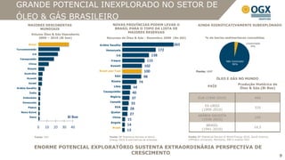 GRANDE POTENCIAL INEXPLORADO NO SETOR DE
ÓLEO & GÁS BRASILEIRO
       MAIORES DESCOBERTAS                            NOVAS PROVÍNCIAS PODEM LEVAR O                            AINDA SIGNIFICATIVAMENTE SUBEXPLORADO
            MUNDIAIS                                   BRASIL PARA O TOPO DA LISTA DE
                                                             MAIORES RESERVAS
          Volume Óleo & Gás Descoberto
                 + 35 bn boe
              2000 – 2010 (Bi boe)                Recursos de Óleo & Gás - Dezembro 2009 (Bn bbl)                     % de bacias sedimentares concedidas

                                                                                                                                                       Licenciado
        Brasil                               Arábia Saudita                                        265                                                     4%
Turcomenistão                                    Venezuela                                   172
           Irã
                                                         Irã                        138
  Cazaquistão
                                                     Iraque                       115                                                 Não licenciado
        China                                                                                                                        Unlicensed 96%
                                                                                                                                           96%
                                                     Kuwait                     102
       Rússia
                                             Brasil pós-Tupi                    100                            Fonte: ANP
     Austrália
                                                        EAU                     98
       Kuwait                                                                                                                  ÓLEO E GÁS NO MUNDO
                                                     Rússia                74
        Israel
                                                                                                                                                Produção Histórica de
                                                       Líbia         44                                                 PAÍS
Arábia Saudita                                                                                                                                   Óleo & Gás.(Bi Boe)
                                               Cazaquistão
        Índia                                                       40
                                                    Nigéria
    Indonésia                                                       37                                          EUA (1900-2010)                              440
    Venezuela                                       Canadá
                                                                   33
                                                        EUA                                                          EX-URSS
        Papua
                                                                   28                                                                                        335
                                                                                                                   (1900-2010)
   Nova Guiné                                        Quatar
                                                                  27                                            ARÁBIA SAUDITA
         Gana                       Bi Boe            China                                                                                                  145
                                                                 15                                               (1938-2010)
                                                     Angola
                                                                 14                                                  BRASIL
                 0   10   20   30    40               Brasil                                                                                                 14,5
                                                                 13                                                (1941-2010)

            Fonte: IHS                              Fonte: BP Statistical Review of World                Fonte: BP Statistical Review of World Energy 2010, Saudi Aramco,
                                                    Energy 2010 & estimativas de analistas               UPPSALA University, Petrobras, ANP e análise OGX


            ENORME POTENCIAL EXPLORATÓRIO SUSTENTA EXTRAORDINÁRIA PERSPECTIVA DE
                                         CRESCIMENTO
                                                                                                                                                                            9
 