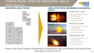 CAMPOS BASIN: POSITIVE HORIZONTAL WELLS
TEST RESULTS
HORIZONTAL WELL TESTED                  DRILL-STEM TESTS PERFORMED IN HORZINTAL
                                        WELLS
                                                           WAIMEA OGX – 26HP
                                                             Production capacity of up to
                                                             20,000 bbl/day
                                                             Oil Quality of 20o API
                                                             Tested in Jan/2011

                                                           WAIKIKI OGX-44HP
                                                             Production capacity of up to
                                                             20,000 bbl/day
                                                             Oil Quality of 23o API
                                                             Tested in Jun/2011

                                                           PIPELINE OGX-39HP
                                                             Production capacity of around
                                                             10,000 bbl/day
                                                             Oil Quality of 19o API
                                                             Tested in Jul/2011


3 DRILL-STEM TESTS ALREADY PERFORMED IN HORIZONTAL WELLS PREPARED FOR PRODUCTION
                            AND MORE TO COME IN 2012                                         25
 