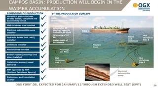 CAMPOS BASIN: PRODUCTION WILL BEGIN IN THE
  WAIMEA ACCUMULATION
BEGINNING OF PRODUCTION                 1ST OIL PRODUCTION CONCEPT
Horizontal production well
already drilled, completed and
successfully tested                   Main
                                       characteristics:

Wet christmas tree installed
                                        Production
                                          potential of 40
Electrical submersible pump
installed
                                         kbpd w/ capacity
                                          limited to 20 kbpd
                                         Oil quality of 20°
                                                               OSX-1              Buoy



                                 
                                                                                                            Wet
Hydraulic Power Unit (HPU)                API                                               Risers
                                                                                                            christmas
                                                                                            and
installed                                Water depth of                                                    tree 3
                                                                                            Umbilicals


                                 
                                          140 meters
Umbilicals installed                                                   Flexible


                                 
                                                                       lines
Flexible lines installed                         Moorings
                                                 and Piles


                                 
Anchor system (moorings and
piles) installed
                                            Wet                                                          Wet
                                            christmas                                                    christmas
Installation support vessel
delivered
                                           tree 1                                                       tree 2




                                 
EWT approved by ANP                  Illustrative frames
                                                                                   Electrical
(National Petroleum Agency)
                                                                                   submersible



                                 
                                                                                   pump
Preliminary and Installation
License

         OGX FIRST OIL EXPECTED FOR JANUARY/12 THROUGH EXTENDED WELL TEST (EWT)                                         26
 