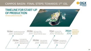 CAMPOS BASIN: FINAL STEPS TOWARDS 1ST OIL




                                            28
                                            28
 