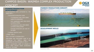 CAMPOS BASIN: WAIMEA COMPLEX PRODUCTION
CONCEPT
Pioneer Project Development
 PIONEER PRODUCTION                          PIONEER PRODUCTION CONCEPT
DEVELOPMENT
 5 development wells connected to      the
 FPSO OSX-1
    3 horizontal production wells
         1st production well, OGX-26HP,
          ready for production
         2nd production well, OGX-55HP,
          currently drilled
         3rd production well, OGX-60HP,
          currently being drilled
         Average production per well 10–    DEVELOPMENT WELLS
          20 kbpd
                                                                               Injection
    2 subsea injection wells                                                  Well 1
                                                                                               Injection
                                                                                               Well 2
 1 FPSO: OSX-1                                                    Production
                                                                  Well 1
 OSX-1 arrived in October/2011                                    (OGX-26HP)      Production
                                                                                                     Production
                                                                                                     Well 3
                                                                                  Well 2
 OGX-55HP and OGX-60HP wells to be                                                (OGX-55HP)
                                                                                                     (OGX-60HP)
 hooked-up      to  OSX-1      after  the
 declaration of commerciality in 2012
 With 3 production wells on stream in
 2012, OGX should reach production
 levels of ~50 kbpd
                                             Illustrative frame
                                                                                                                  29
                                                                                                                  29
 