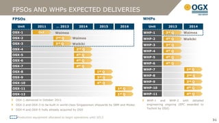 FPSOs AND WHPs EXPECTED DELIVERIES
FPSOs                                                                                WHPs

  Unit          2011         … 2013          2014
                                             2014           2015       2016            Unit        2013         2014
OSX-1            Oct        Waimea                                                   WHP-1       3rd Q      Waimea
OSX-2                        2nd Q       Waimea                                      WHP-2       4th Q      Waikiki
OSX-3                        3rd Q       Waikiki                                     WHP-3       3rd Q
OSX-4                                      2nd   Q
                                                                                     WHP-4       4th Q
OSX-5                                      4th   Q
                                                                                     WHP-5       4th Q
OSX-6                                      4th   Q
                                                                                     WHP-6       4th Q
OSX-7                                      4th Q
                                                                                     WHP-7                    1st Q
OSX-8                                                     1st Q
                                                                                     WHP-8                    2nd Q
OSX-9                                                     3rd Q
OSX-10                                                    4th Q                      WHP-9                    3rd Q

OSX-11                                                                1st Q          WHP-10                   4th Q

OSX-12                                                                1st Q          WHP-11                   4th Q
 OSX-1 delivered in October 2011                                                      WHP-1 and WHP-2 with detailed
 OSX-2 and OSX-3 to be built in world-class Singaporean shipyards by SBM and Modec    engineering ongoing (EPC awarded to
 OSX-4 and OSX-5 hulls already acquired by OSX                                        Techint by OSX)


  Production equipment allocated to begin operations until 2013
                                                                                                                            31
                                                                                                                             31
 