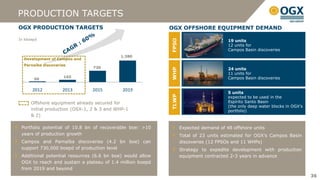 PRODUCTION TARGETS
OGX PRODUCTION TARGETS                                     OGX OFFSHORE EQUIPMENT DEMAND

In kboepd




                                                           FPSO
                                                                                      19 units
                                                                                      12 units for
                                                                                      Campos Basin discoveries
                                            1,380
  Development of Campos and
  Parnaíba discoveries
                                730                                                   24 units




                                                           WHP
                                                                                      11 units for
                     165                                                              Campos Basin discoveries
       50


      2012          2013        2015         2019
                                                                                      5 units




                                                           TLWP
                                                                                      expected to be used in the
      Offshore equipment already secured for                                          Espírito Santo Basin
                                                                                      (the only deep water blocks in OGX’s
      initial production (OSX-1, 2 & 3 and WHP-1                                      portfolio)
      & 2)

 Portfolio potential of 10.8 bn of recoverable boe: >10           Expected demand of 48 offshore units
 years of production growth                                       Total of 23 units estimated for OGX’s Campos Basin
 Campos and Parnaíba discoveries (4.2 bn boe) can                 discoveries (12 FPSOs and 11 WHPs)
 support 730,000 boepd of production level                        Strategy to expedite development with production
 Additional potential resources (6.6 bn boe) would allow          equipment contracted 2-3 years in advance
 OGX to reach and sustain a plateau of 1.4 million boepd
 from 2019 and beyond
                                                                                                                             36
 