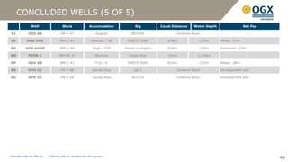 CONCLUDED WELLS (5 OF 5)
                 Well                    Block                  Accumulation         Rig          Coast Distance   Water Depth                 Net Pay

 BJ           OGX-66                   PN-T-67                       Angical        BCH-05                Onshore Block                             -

 BI          OGX-65D                   BM-C-41                   Waimea – 4D     ENSCO 5002          83km             135m       Albian: 97m

 BG         OGX-64DP                   BM-C-40                    Ingá – 1DP    Ocean Lexington      93Km             105m       Santonian: 23m

BM            PERN-1                  BM-ES-37                       Moriche      Ocean Star         52km            1,148m                         -

 BP           OGX-69                   BM-C-41                       Fuji - 4    ENSCO 5002          81Km             125m       Albian: 38m

 BN           GVR-3D                    PN-T-68                   Gavião Real        QG-1                 Onshore Block          Development well

 BO           GVR-2D                    PN-T-68                   Gavião Real       BCH-05                Onshore Block          Development well




¹ OGX Maranhão has 70% W.I.   ² OGX has 50% W.I. and Maersk is the operator
                                                                                                                                                         45
 