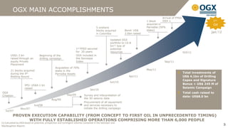 OGX MAIN ACCOMPLISHMENTS
                                                                                                                                           Arrival of FPSO
                                                                                                                               1 block     OSX-1                                1st
                                                                                                                               acquired in                                      Oil
OGX Main Accomplishments                                                                5 onshore
                                                                                        blocks acquired         Bond: US$
                                                                                                                               Parnaíba (50%
                                                                                                                               stake)
                                                                                                                                                                               Jan/12
                                                                                        in Colombia             2.6bn raised

                                                                                                     Updated OGX
                                                                                                     portfolio to 10.8
                                                                                                     bn(1) boe of
                                                                     1st FPSO secured                potential
                                                                     for 20 years                    resources                                               Oct/11
        US$1.3 bn                  Beginning of the                  OGX included in
        raised through an          drilling campaign                 the Ibovespa
        equity Private                                               Index                                                                  Sep/11
        Placement
                                                  Acquisition of 70%
        21 blocks acquired                        stake in the                                                                 May/11
        during the 9th                            Parnaíba Assets                                                                                            Total investments of
        Bidding Round                                                                                               Apr/11                                   US$ 4.1bn of Drilling
                                                                                                                                                             Capex and Signature
                                                                                                     Jun/10
                     IPO: US$4.1 bn                                                                                                                          Bonus + US$ 245 M of
                     raised                                                                                                                                  Seismic Campaign
                                                                                  Jan/10
OGX                                                                                                                                                          Total cash raised to
Creation                                                     Sep/09          Survey and interpretation of                                                    date: US$8.0 bn
                                              Aug/09                         the 3D seismic data
                                                                             Procurement of all equipment
                              Jun/08                                         and services necessary to
                 Nov/07                                                      initiate the drilling campaign
   Jul/07
          PROVEN EXECUTION CAPABILITY (FROM CONCEPT TO FIRST OIL IN UNPRECEDENTED TIMING)
                WITH FULLY ESTABLISHED OPERATIONS COMPRISING MORE THAN 6,000 PEOPLE
(1) Calculated by OGX based on potential, prospective and contingent volumes contained in the DeGolyer and
MacNaughton Reports                                                                                                                                                                     5
 
