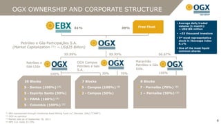 OGX OWNERSHIP AND CORPORATE STRUCTURE

                                                                                                                                   Average daily traded
                                                                                                        Free Float                  volume (1 month):
                                                            61%                                  39%                                ~ US$184 million
                                                                                                                                   ~33 thousand investors
                                                                                                                                   3rd most representative
                                                                                                                                    stock in Ibovespa index
          Petróleo e Gás Participações S.A.                                                                                         6.1%
      (Market Capitalization (3): ~ US$25 Billion)                                                                                 One of the most liquid
                                                                                                                                    common shares
                                                     99.99%                             99.99%                          66.67%

                  Petróleo e                                  OGX Campos                               Maranhão
                  Gás Ltda                                    Petróleo e Gás                           Petróleo e Gás
                                                              S.A.                                     Ltda.
                                      100%                                            30%    70%                        100%

                20 Blocks                                         7 Blocks                               8 Blocks
                5 - Santos (100%)            (2)                  5 - Campos (100%) (2)                  7 - Parnaíba (70%)      (2)


                5 - Espírito Santo (50%)                          2 - Campos (50%)                       1 – Parnaíba (50%)      (2)


                5 - PAMA (100%)            (2)


                5 - Colombia (100%)                (2)



(1) EBX represented through Centennial Asset Mining Fund LLC (Nevada, USA) (“CAMF”)
(2) OGX as operator
(3) Market data as of September 30, 2011

(4) MPX S.A. holds 33.33%                                                                                                                                     6
 