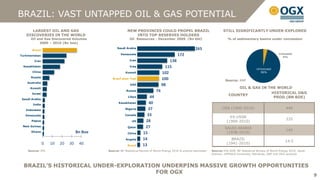 BRAZIL: VAST UNTAPPED OIL & GAS POTENTIAL
      LARGEST OIL AND GAS                                NEW PROVINCES COULD PROPEL BRAZIL                                   STILL SIGNIFICANTLY UNDER-EXPLORED
   DISCOVERIES IN THE WORLD                                  INTO TOP RESERVES HOLDERS
      Oil and Gas Discovered Volumes
                + 35 bn boe
                                                           Oil Resources - December 2009 (Bn bbl)                               % of sedimentary basins under concession
           2000 – 2010 (Bn boe)
                                                  Saudi Arabia                                            265
       Brazil
                                                    Venezuela                                172                                                                    Licensed
Turkmenistan
                                                                                                                                                                       4%
        Iran                                               Iran                        138
 Kazakhstan                                                Iraq                      115                                                            Unlicensed
       China                                            Kuwait                     102                                                           Unlicensed 96%
                                                                                                                                                       96%
      Russia                                   Brazil post Tupi                    100                                        Source: ANP
    Australia
                                                           UAE                     98
      Kuwait                                                                                                                        OIL & GAS IN THE WORLD
                                                        Russia                74                                                                  HISTORICAL O&G
       Israel
                                                                                                                                COUNTRY
                                                          Libya         44                                                                         PROD.(BN BOE)
 Saudi Arabia

       India
                                                   Kazakhstan          40
   Indonesia                                            Nigeria        37                                                   USA (1900-2010)                              440
   Venezuela                                           Canada         33                                                         EX-USSR
                                                                      28                                                                                                 335
       Papua                                                US                                                                 (1900-2010)
 New Guinea                                              Qatar       27                                                       SAUDI ARABIA
                                                                                                                                                                         145
      Ghana                        Bn Boe                China      15                                                         (1938-2010)
                                                        Angola      14                                                           BRAZIL
                                                                                                                                                                         14.5
                0   10   20   30    40                              13                                                         (1941-2010)
                                                         Brazil
    Source: IHS                             Source: BP Statistical Review of World Energy 2010 & analyst estimates   Source: EIA-DOE, BP Statistical Review of World Energy 2010, Saudi
                                                                                                                     Aramco, UPPSALA University, Petrobras, ANP and OGX analysis



  BRAZIL’S HISTORICAL UNDER-EXPLORATION UNDERPINS MASSIVE GROWTH OPPORTUNITIES
                                      FOR OGX
                                                                                                                                                                                          9
 