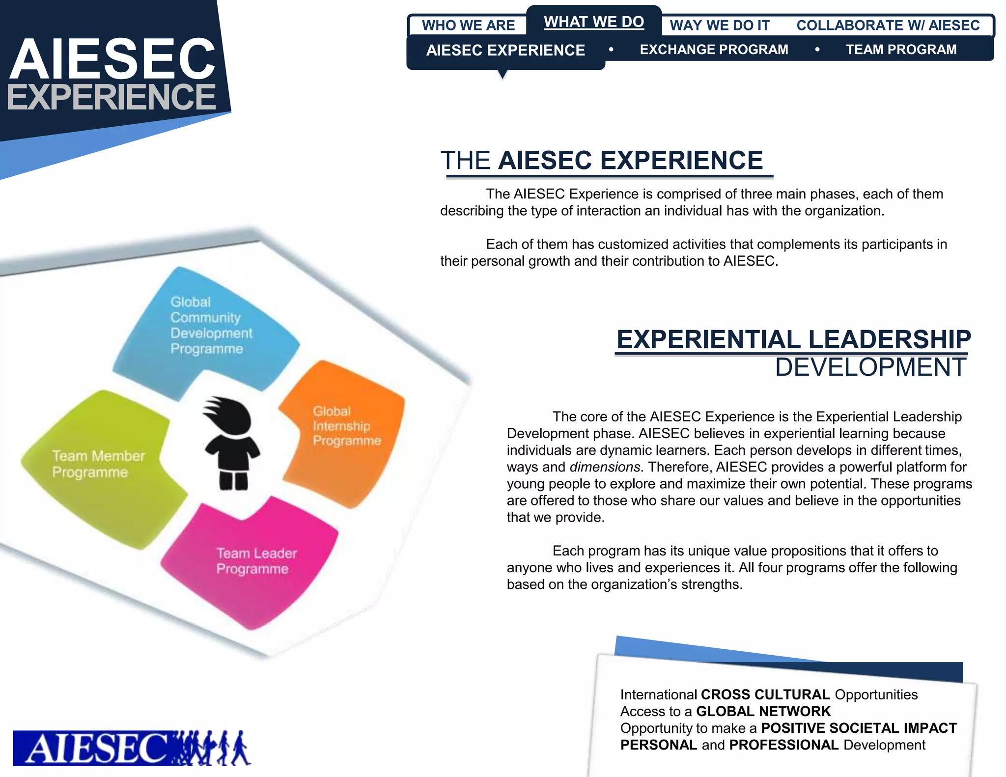 WHO WE ARE       WHAT WE DO
                              WHAT WE DO           WAY WE DO IT         COLLABORATE W/ AIESEC


AIESEC         AIESEC EXPERIENCE
             AIESEC EXPERIENCE                EXCHANGE PROGRAM                TEAM PROGRAM



EXPERIENCE
              THE AIESEC EXPERIENCE
                     The AIESEC Experience is comprised of three main phases, each of them
              describing the type of interaction an individual has with the organization.

                      Each of them has customized activities that complements its participants in
              their personal growth and their contribution to AIESEC.




                                             EXPERIENTIAL LEADERSHIP
                                                       DEVELOPMENT
                                The core of the AIESEC Experience is the Experiential Leadership
                        Development phase. AIESEC believes in experiential learning because
                        individuals are dynamic learners. Each person develops in different times,
                        ways and dimensions. Therefore, AIESEC provides a powerful platform for
                        young people to explore and maximize their own potential. These programs
                        are offered to those who share our values and believe in the opportunities
                        that we provide.

                               Each program has its unique value propositions that it offers to
                        anyone who lives and experiences it. All four programs offer the following
                        based on the organization’s strengths.




                                             International CROSS CULTURAL Opportunities
                                             Access to a GLOBAL NETWORK
                                             Opportunity to make a POSITIVE SOCIETAL IMPACT
                                             PERSONAL and PROFESSIONAL Development
 