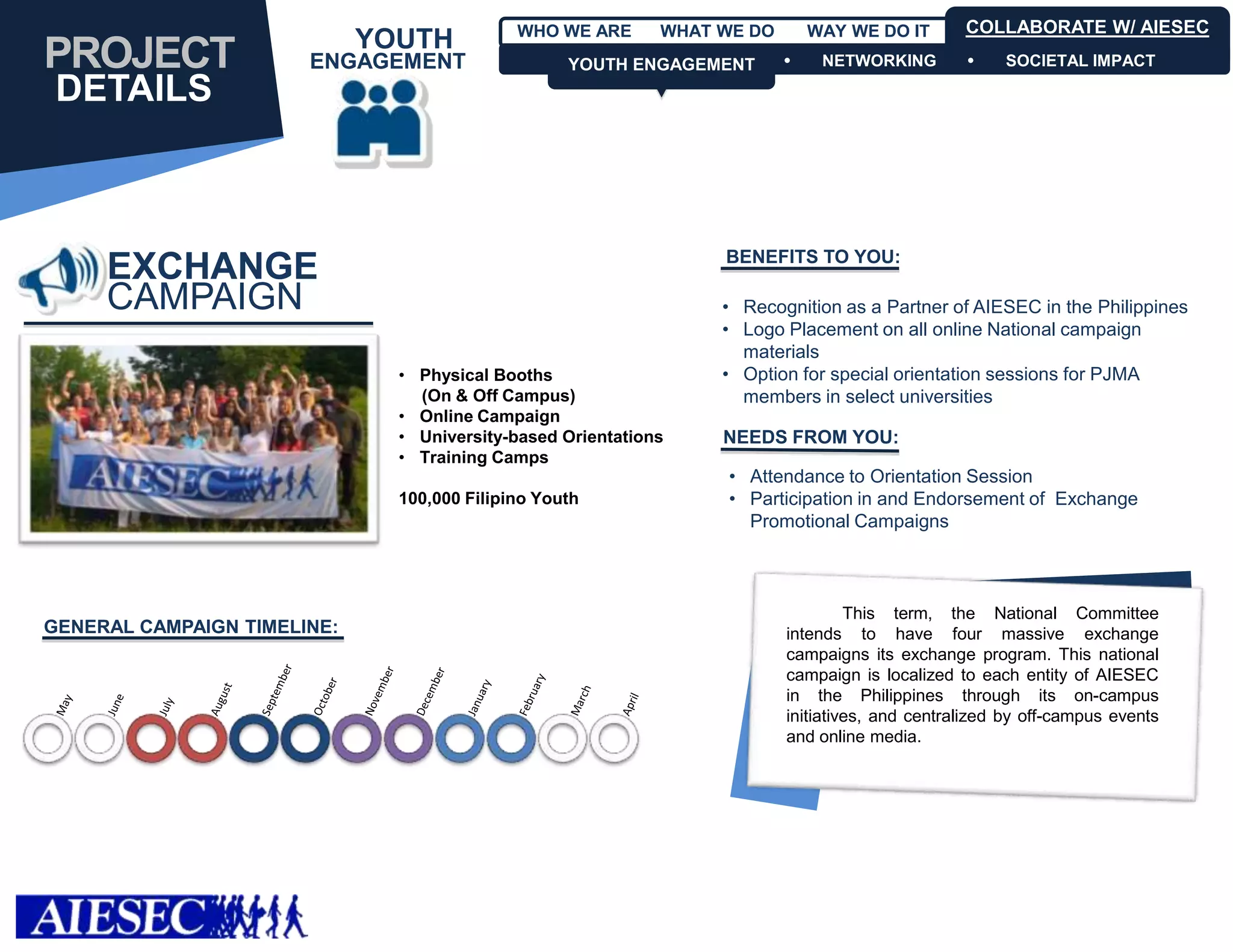 WHO WE ARE      WHAT WE DO       WAY WE DO IT       COLLABORATE W/ AIESEC
                             YOUTH
PROJECT                ENGAGEMENT                  YOUTH ENGAGEMENT
                                                   YOUTH ENGAGEMENT           NETWORKING            SOCIETAL IMPACT

 DETAILS



                                                                  BENEFITS TO YOU:
     EXCHANGE
     CAMPAIGN                                                     • Recognition as a Partner of AIESEC in the Philippines
                                                                  • Logo Placement on all online National campaign
                                                                    materials
                               • Physical Booths                  • Option for special orientation sessions for PJMA
                                 (On & Off Campus)                  members in select universities
                               • Online Campaign
                               • University-based Orientations    NEEDS FROM YOU:
                               • Training Camps
                                                                   • Attendance to Orientation Session
                               100,000 Filipino Youth              • Participation in and Endorsement of Exchange
                                                                     Promotional Campaigns



                                                                                   This term, the National Committee
GENERAL CAMPAIGN TIMELINE:                                                intends to have four massive exchange
                                                                          campaigns its exchange program. This national
                                                                          campaign is localized to each entity of AIESEC
                                                                          in the Philippines through its on-campus
                                                                          initiatives, and centralized by off-campus events
                                                                          and online media.
 