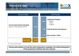 Ogx public presentationv8 | PDF