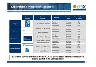 Ogx public presentationv8 | PDF