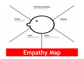Empathy Map
 
