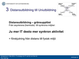 3Distansutbildning till UniutbildningDistansutbildning – gränsupplöstFrån asynkrona (hermods)  till synkrona miljöer:Ju mer IT desto mer synkron aktivitet= förskjutning från distans till fysisk miljöSymposium 7 feb 2011: IT-strategiochITvidGUomfemår Ove Jobringwww.gu.se