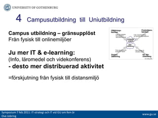 4Campusutbildning  till  UniutbildningCampus utbildning – gränsupplöstFrån fysisk till onlinemiljöerJu mer IT & e-learning: (Info, läromedel och videkonferens)- desto mer distribuerad aktivitet=förskjutning från fysisk till distansmiljöSymposium 7 feb 2011: IT-strategiochITvidGUomfemår Ove Jobringwww.gu.se
