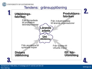 Tendens:  gränsupplösning2.1.3.4.Symposium 7 feb 2011: IT-strategiochITvidGUomfemår Ove Jobringwww.gu.se