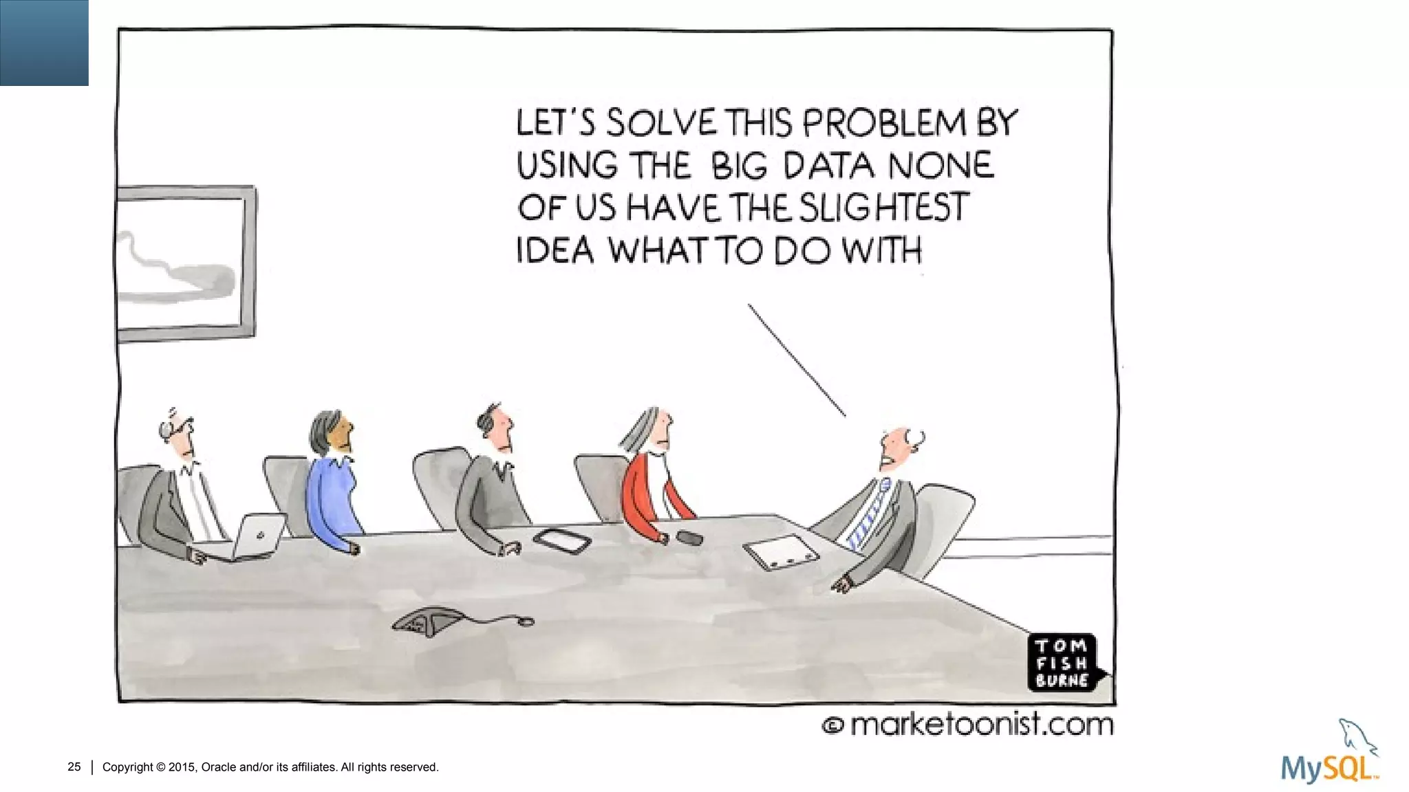 Copyright © 2015, Oracle and/or its affiliates. All rights reserved.25
 