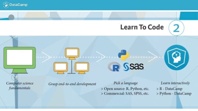 Introduction to Python for Data Science