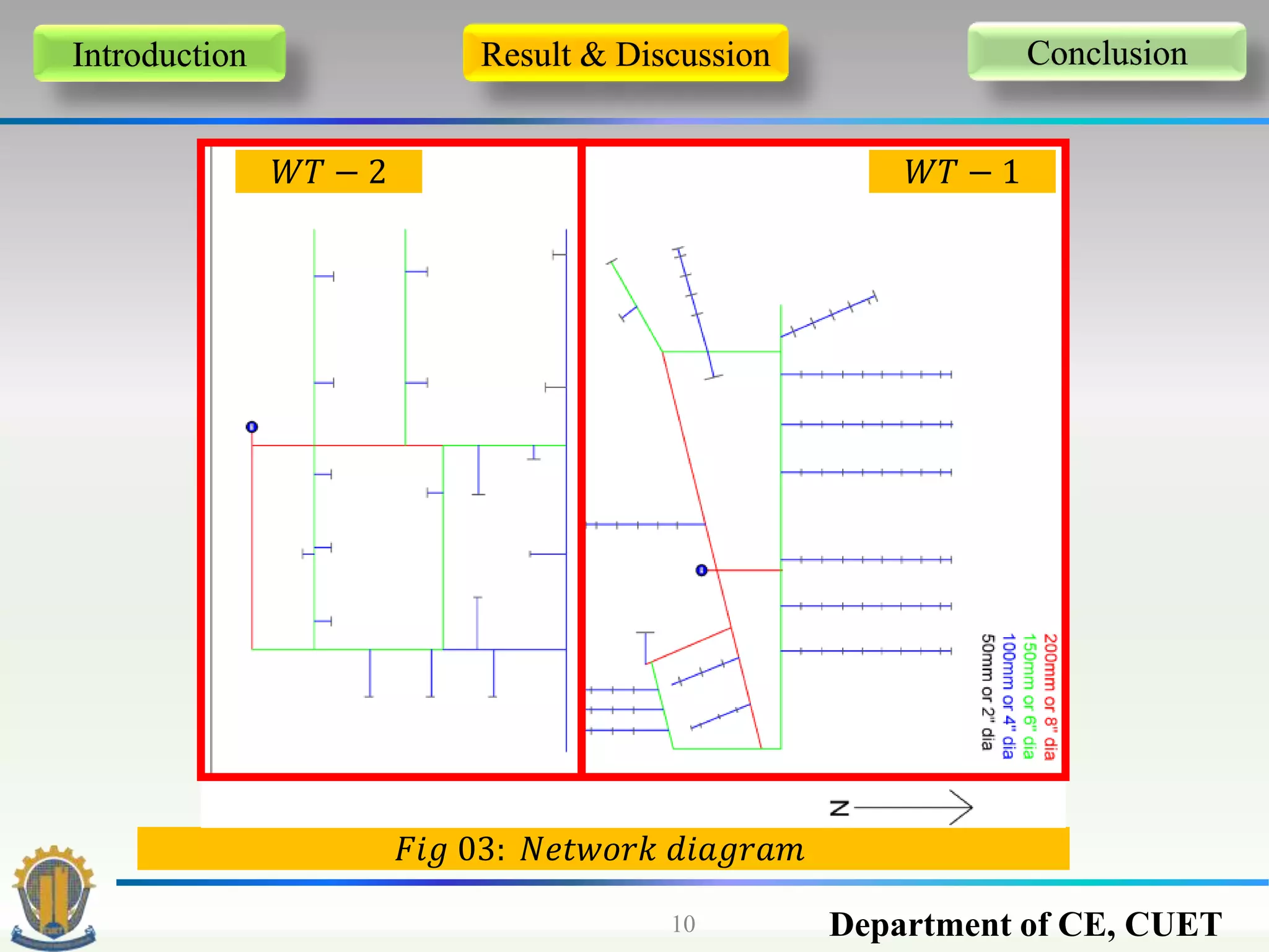 Department of CE, CUET10
Introduction Result & Discussion Conclusion
𝐹𝑖𝑔 03: 𝑁𝑒𝑡𝑤𝑜𝑟𝑘 𝑑𝑖𝑎𝑔𝑟𝑎𝑚
𝑊𝑇 − 1𝑊𝑇 − 2
 
