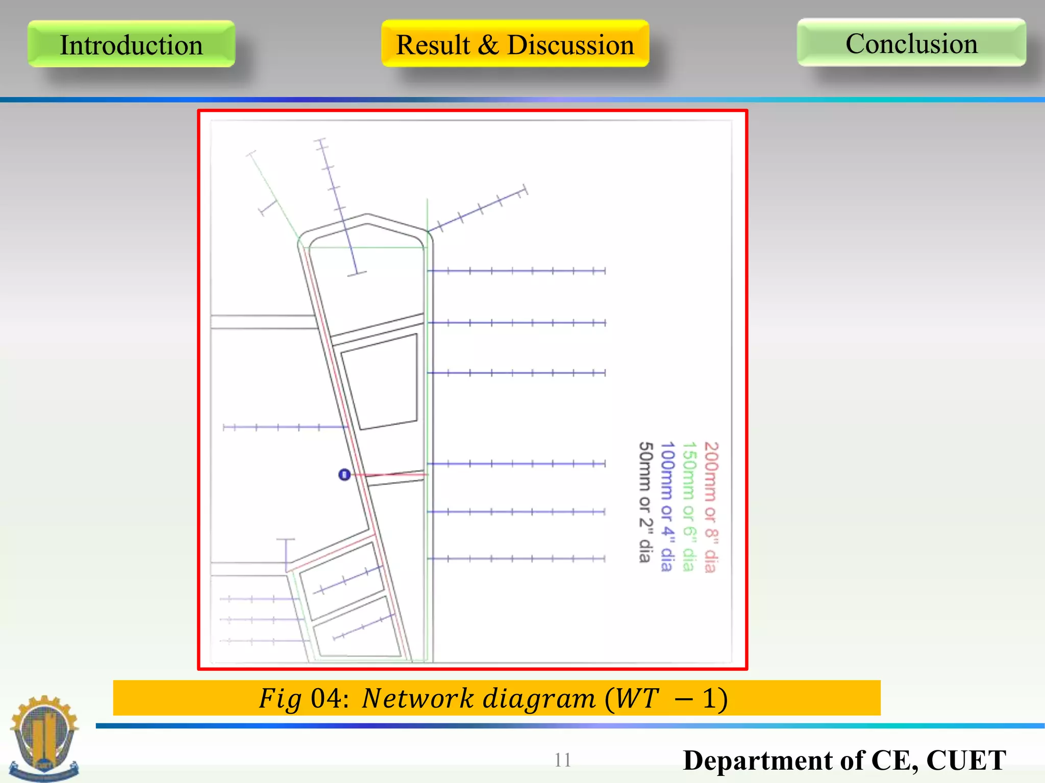 Department of CE, CUET11
Introduction Result & Discussion Conclusion
𝐹𝑖𝑔 04: 𝑁𝑒𝑡𝑤𝑜𝑟𝑘 𝑑𝑖𝑎𝑔𝑟𝑎𝑚 (𝑊𝑇 − 1)
 