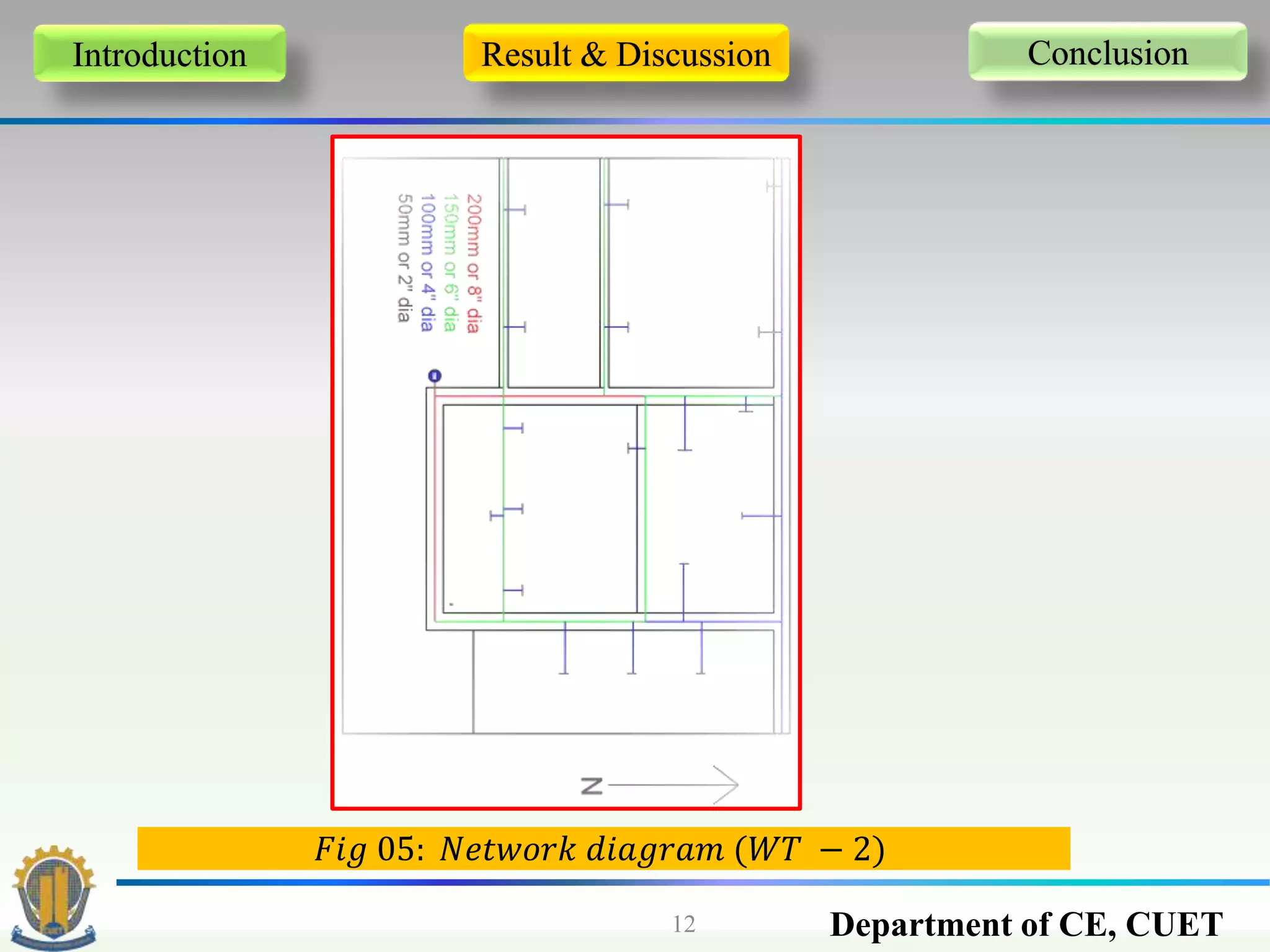 Department of CE, CUET12
Introduction Result & Discussion Conclusion
𝐹𝑖𝑔 05: 𝑁𝑒𝑡𝑤𝑜𝑟𝑘 𝑑𝑖𝑎𝑔𝑟𝑎𝑚 (𝑊𝑇 − 2)
 
