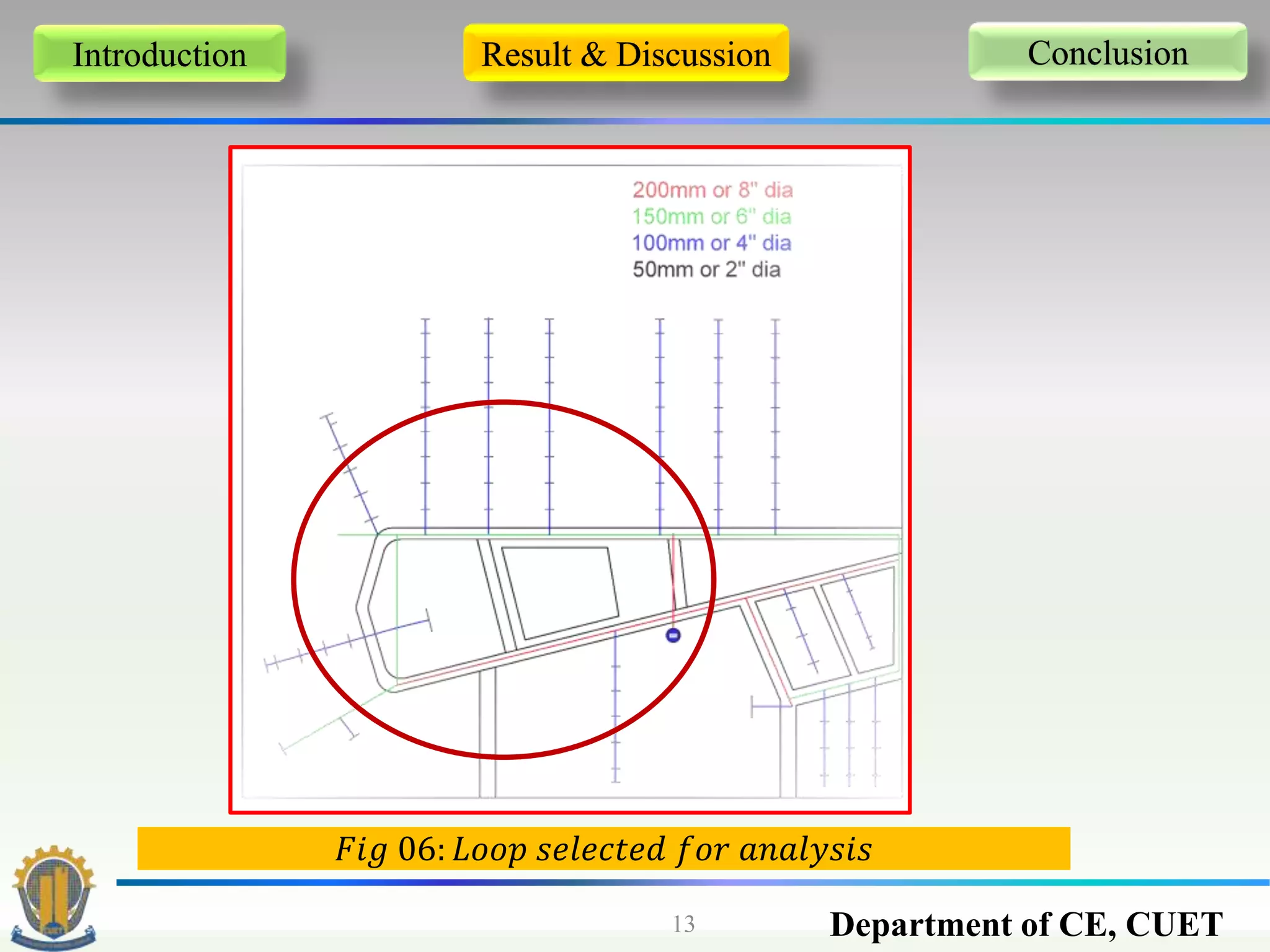 Department of CE, CUET13
Introduction Result & Discussion Conclusion
𝐹𝑖𝑔 06: 𝐿𝑜𝑜𝑝 𝑠𝑒𝑙𝑒𝑐𝑡𝑒𝑑 𝑓𝑜𝑟 𝑎𝑛𝑎𝑙𝑦𝑠𝑖𝑠
 