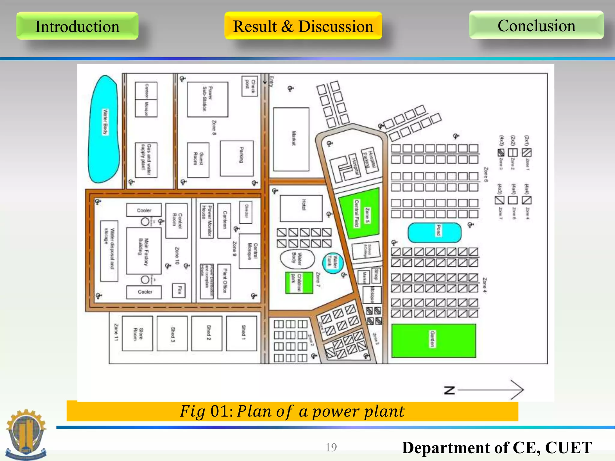 Department of CE, CUET19
Introduction Result & Discussion Conclusion
𝐹𝑖𝑔 01: 𝑃𝑙𝑎𝑛 𝑜𝑓 𝑎 𝑝𝑜𝑤𝑒𝑟 𝑝𝑙𝑎𝑛𝑡
 