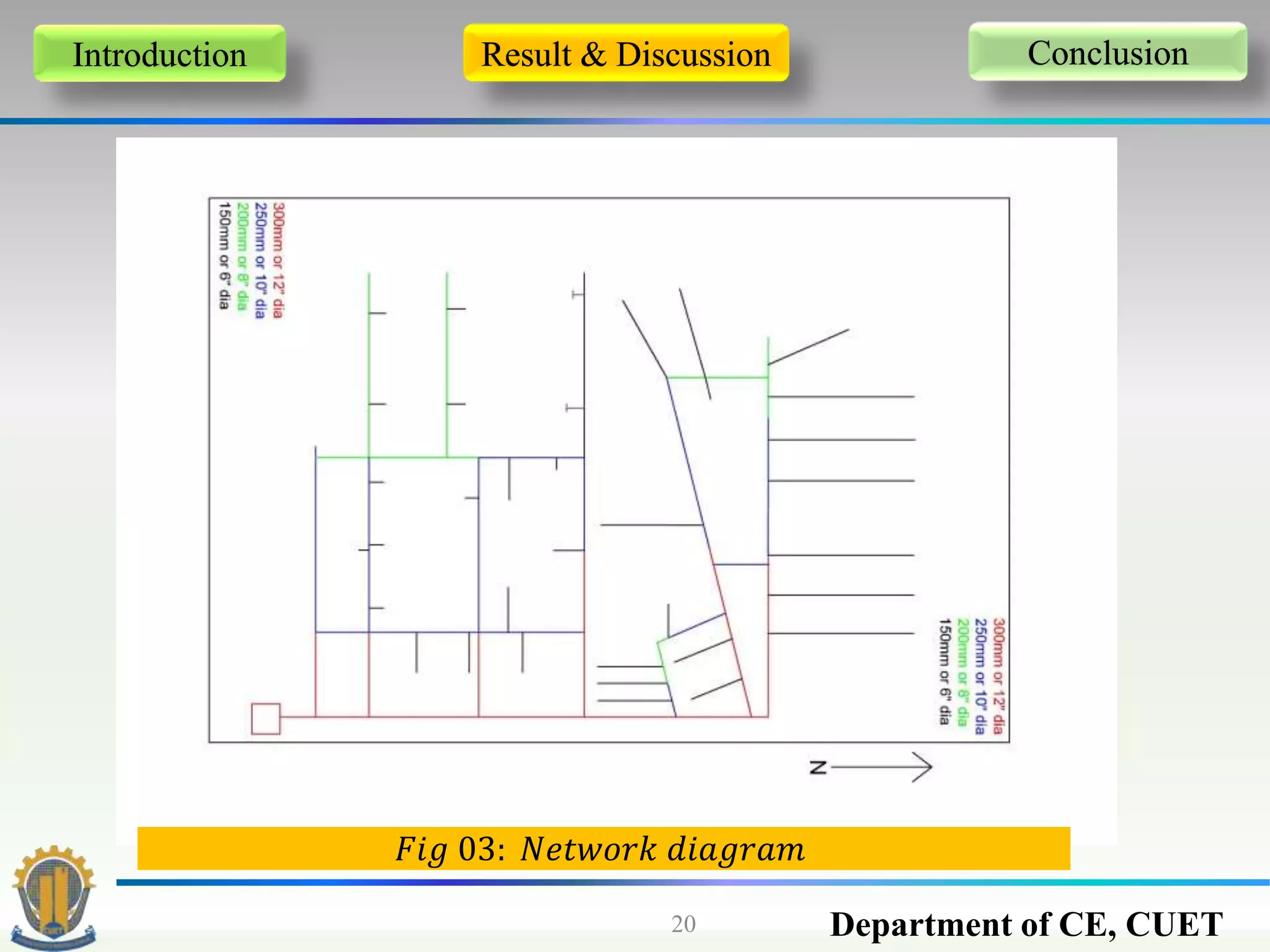 Department of CE, CUET20
Introduction Result & Discussion Conclusion
𝐹𝑖𝑔 03: 𝑁𝑒𝑡𝑤𝑜𝑟𝑘 𝑑𝑖𝑎𝑔𝑟𝑎𝑚
 